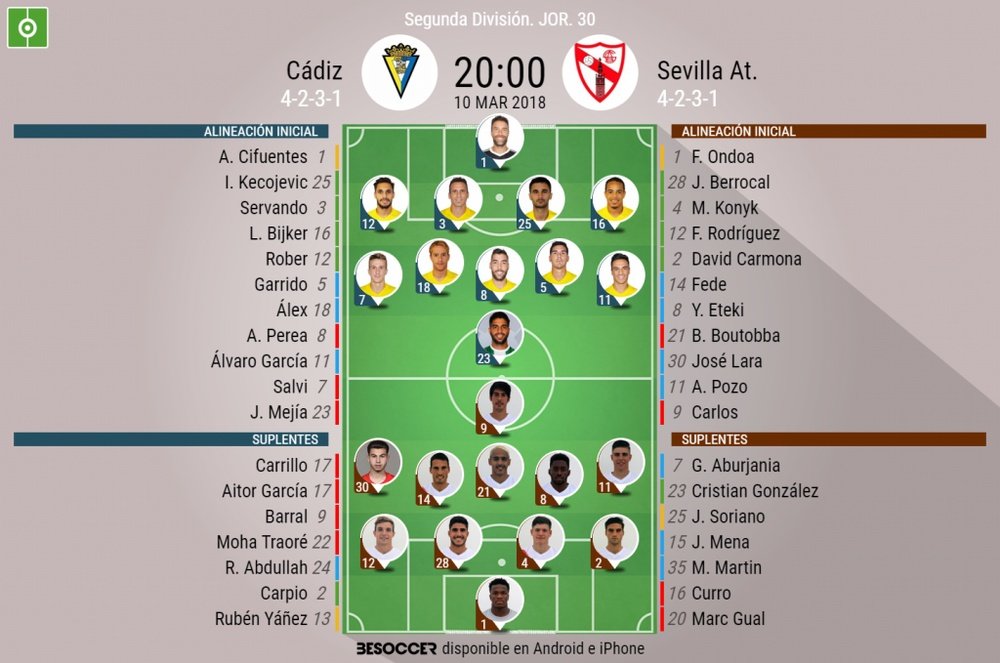 Alineaciones de Cádiz y Sevilla Atlético para la jornada 30 de Segunda División 2017-18. BeSoccer