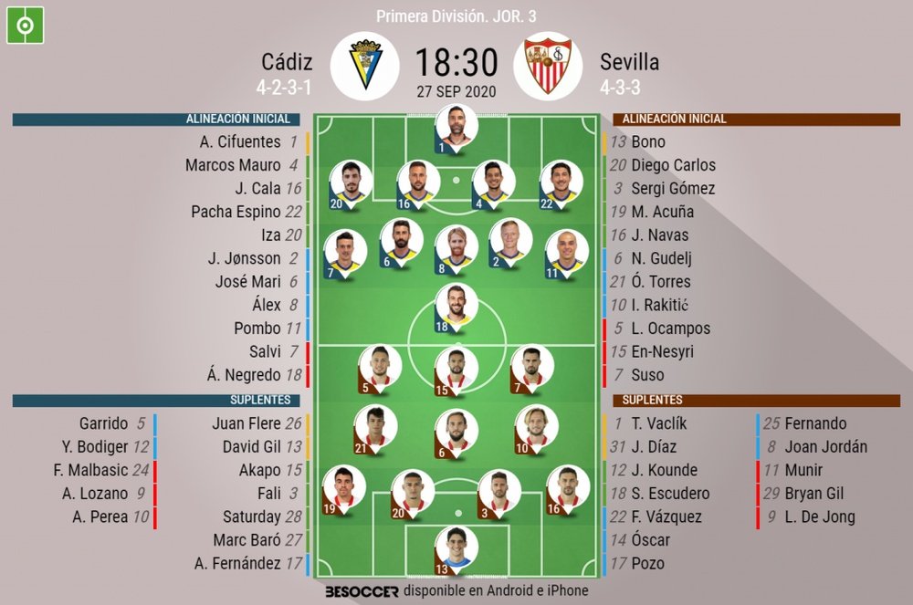 Alineaciones confirmadas para el Cádiz-Sevilla. BeSoccer