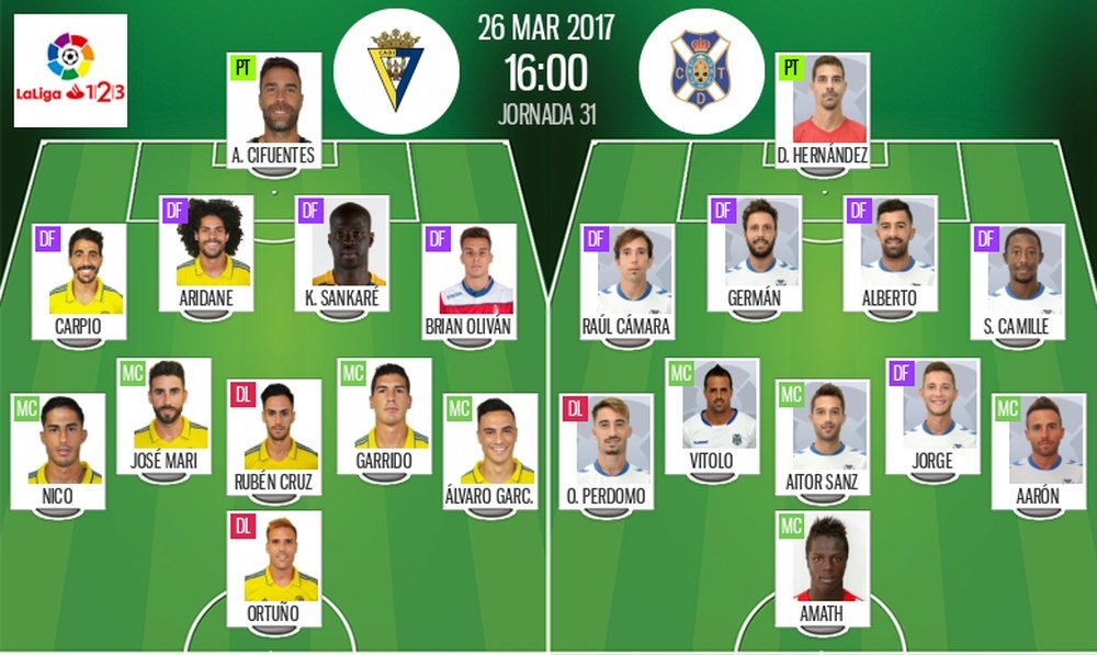 Alineaciones de Cádiz y Tenerife para la Jornada 31 de Segunda División 16-17. BeSoccer