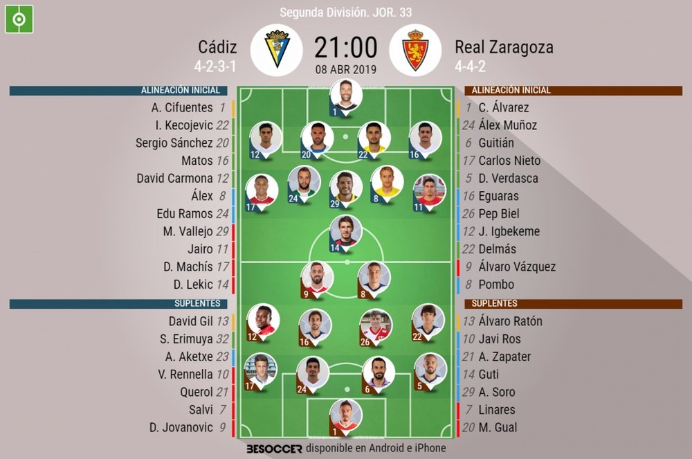 Onces confirmados de Cádiz y Zaragoza. BeSoccer