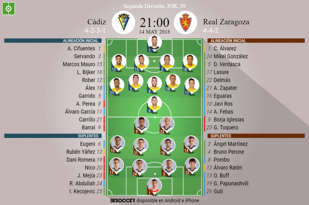 Alineaciones de Cádiz y Zaragoza para la Jornada 39 de Segunda División 2017-18. BeSoccer