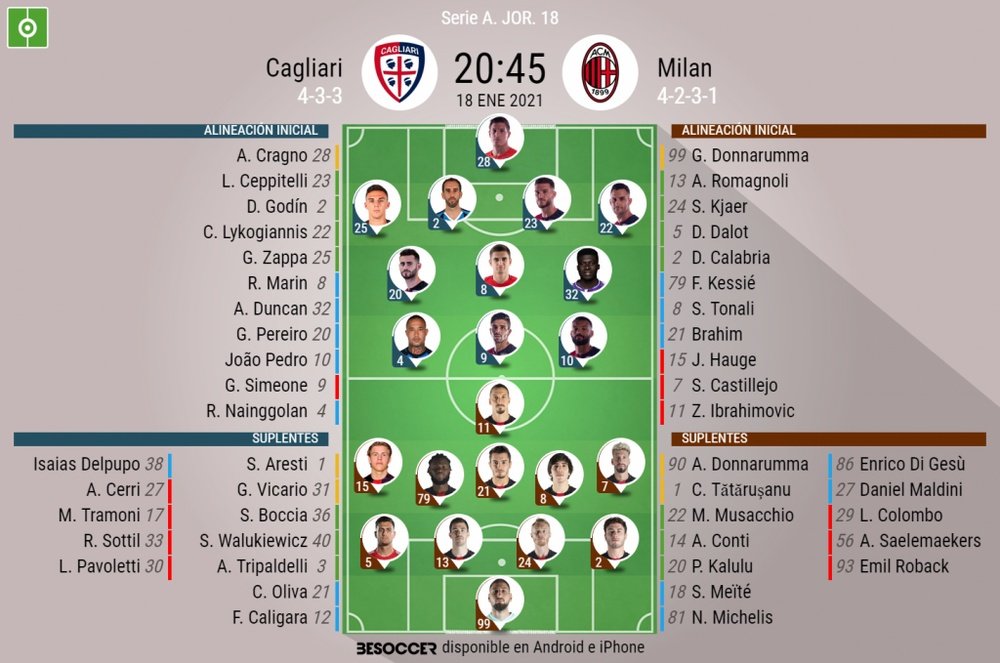 Sigue el directo del Cagliari-Milan, de la jornada 18 de la Serie A. BeSoccer