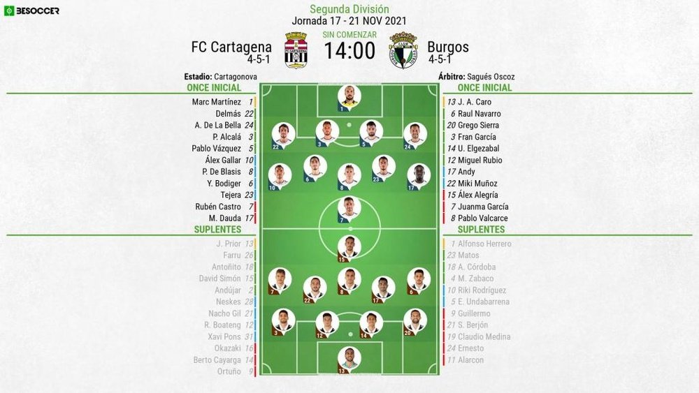 Sigue el Cartagena-Burgos en directo. BeSoccer