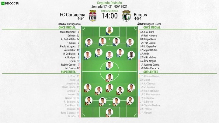Así seguimos el directo del FC Cartagena - Burgos