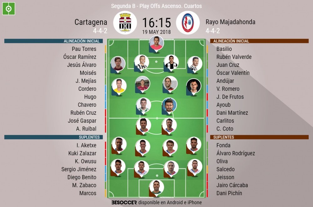 Alineaciones de Cartagena y Rayo Majadahonda para la ida del 'play off' de ascenso a Segunda. BeSocc
