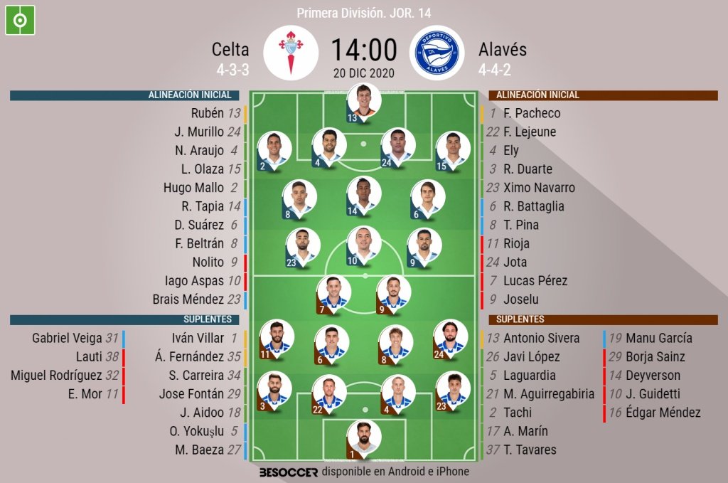 Onces oficiales de Celta de Vigo y Alavés. BeSoccer