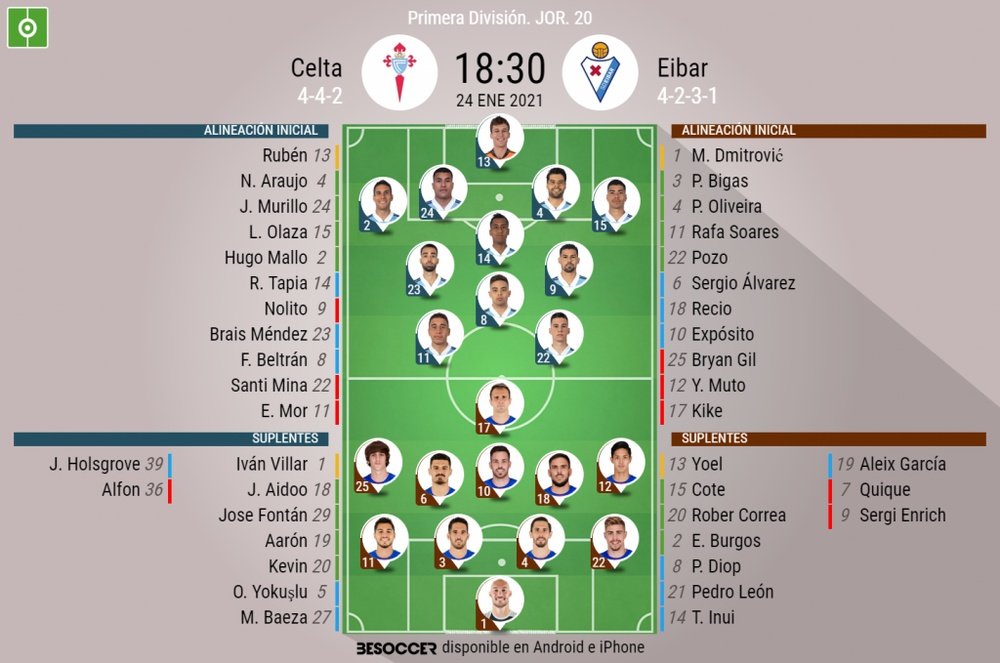 Alineaciones confirmadas para el Celta-Eibar. BeSoccer