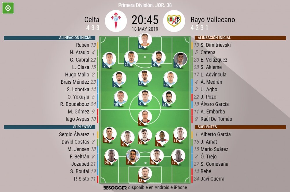 Alineaciones de Celta de Vigo y Rayo Vallecano para el partido de la jornada 38 de Primera División