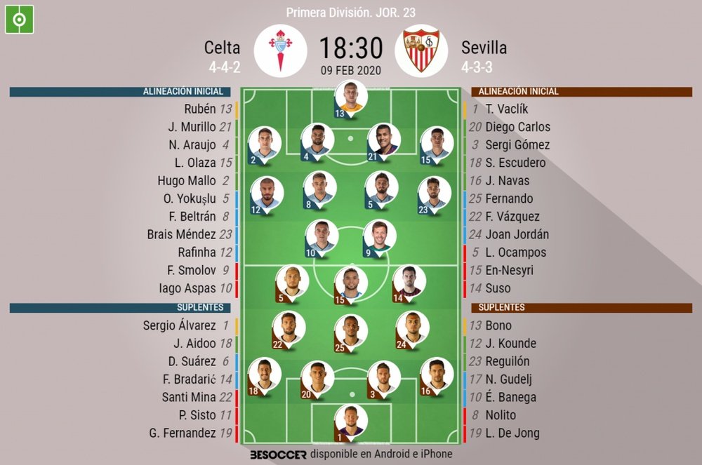 Alineaciones oficiales de Celta de Vigo y Sevilla. BeSoccer