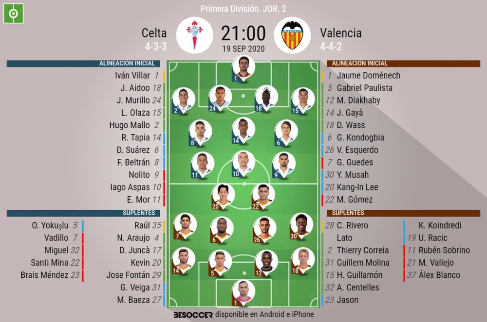 Alineaciones confirmadas para el Celta-Valencia. BeSoccer