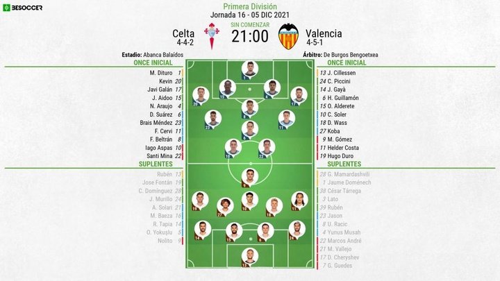 Así seguimos el directo del Celta - Valencia