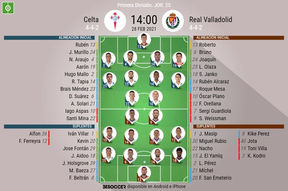 Alineaciones confirmadas para el Celta-Valladolid. BeSoccer