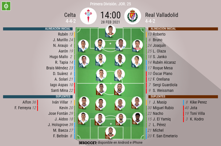Así seguimos el directo del Celta - Real Valladolid