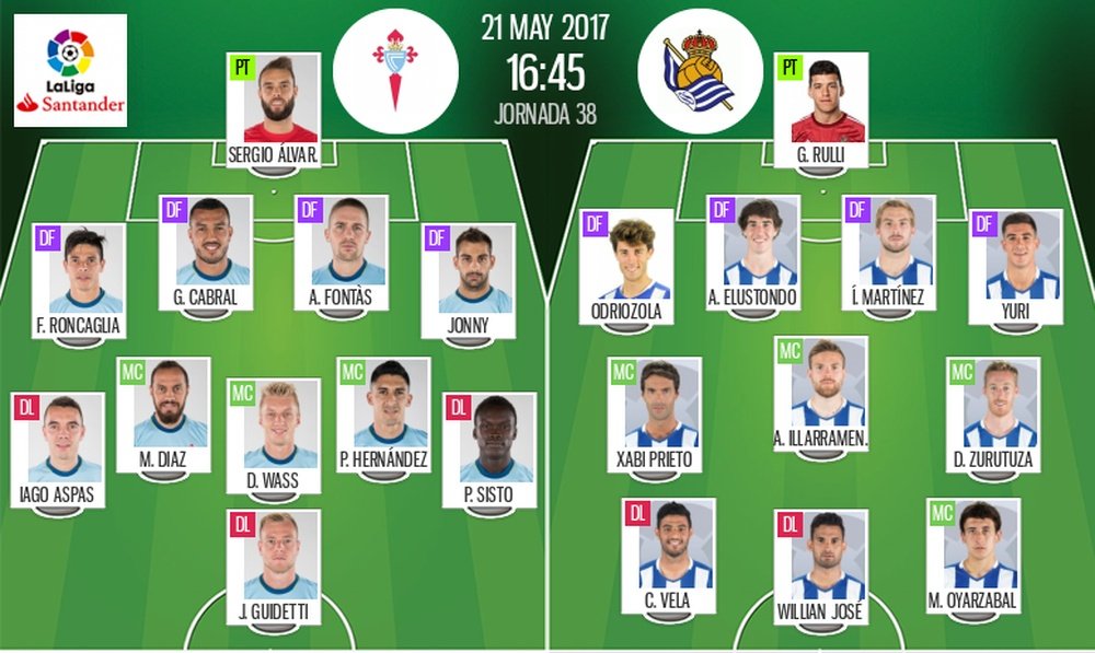 Alineaciones de Celta y Real Sociedad para la Jornada 38 de Primera División 16-17. BeSoccer