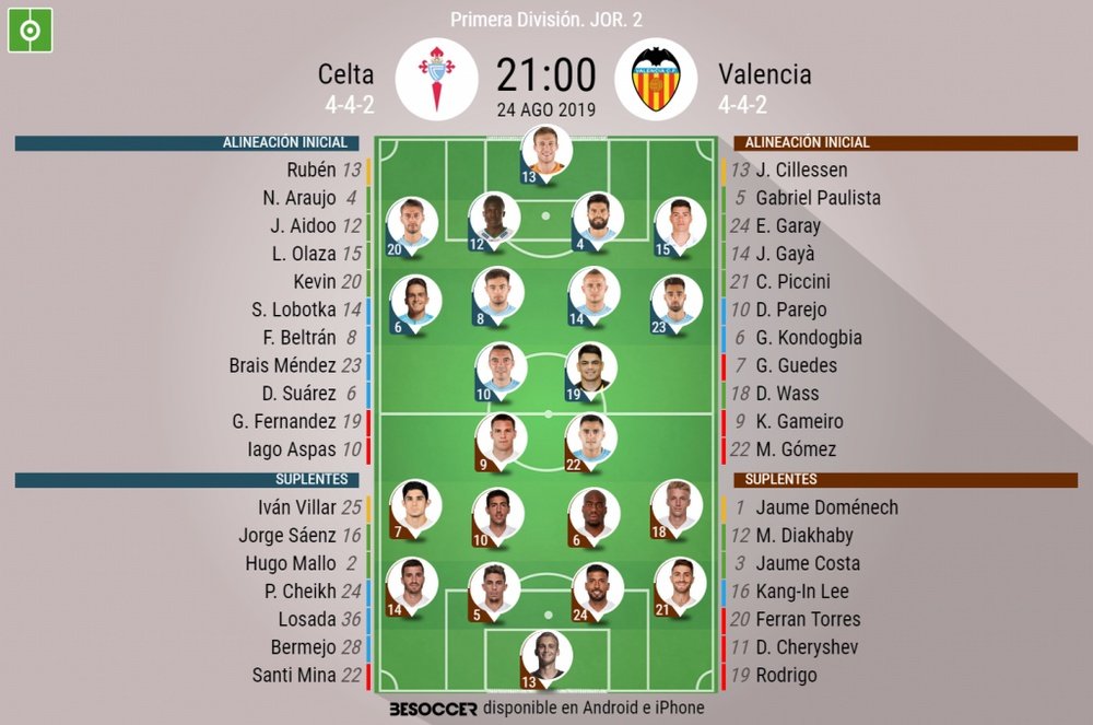 Alineaciones de Celta y Valencia para el partido de la jornada 2 de Liga. BeSoccer