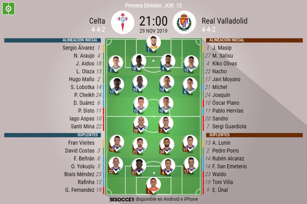 Alineaciones confirmadas de Celta y Valladolid. BeSoccer