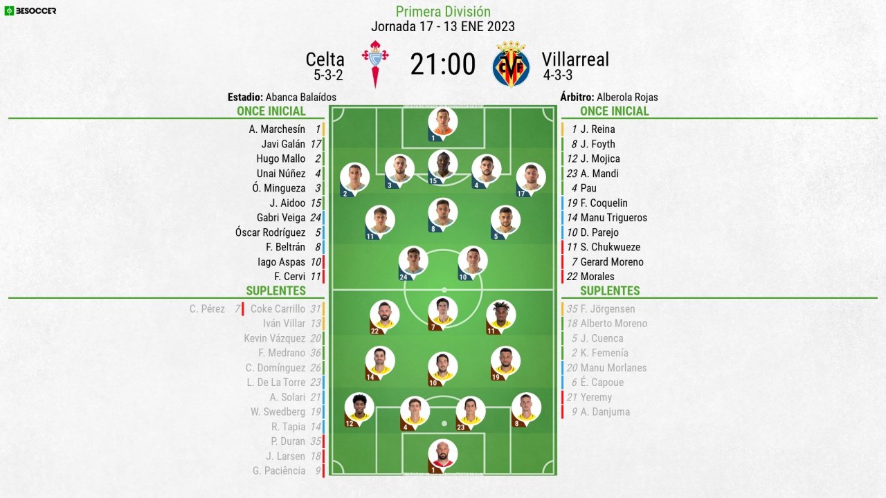 Alineaciones confirmadas para el Celta-Villarreal. BeSoccer