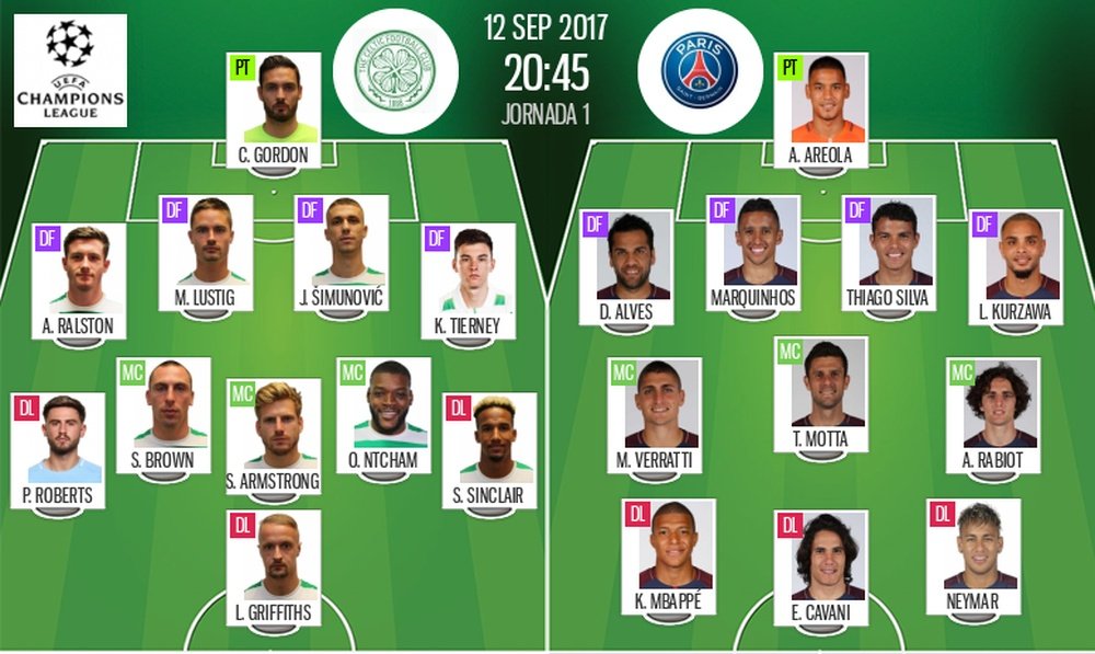 Alineaciones de Celtic y PSG en Jornada 1 de Champions League 17-18. BeSoccer