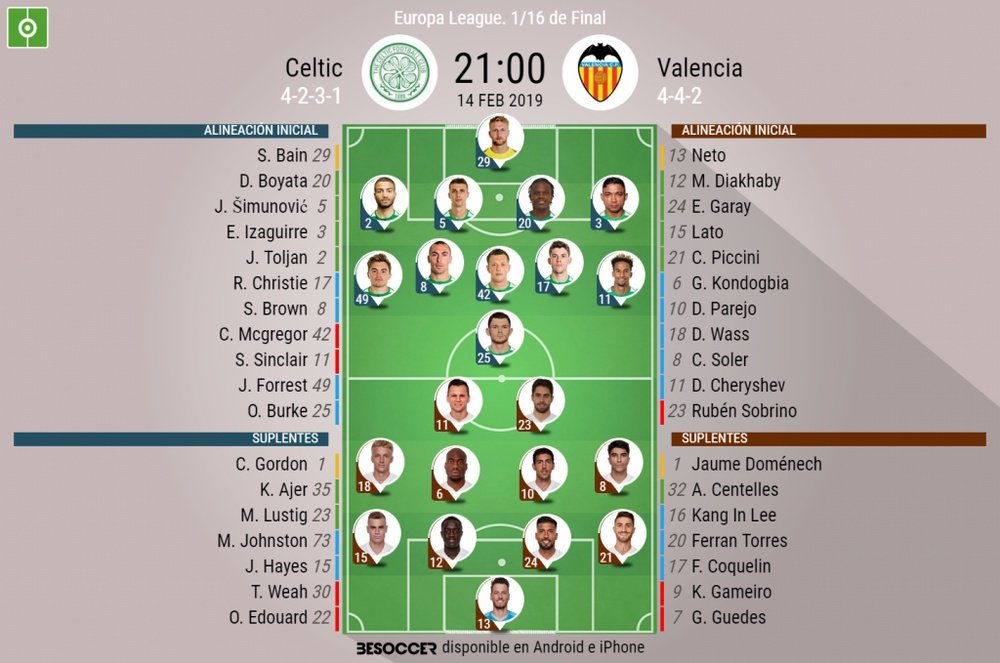 Onces de Celtic y Valencia para la ida de dieciseisavos de la Europa League. BeSoccer
