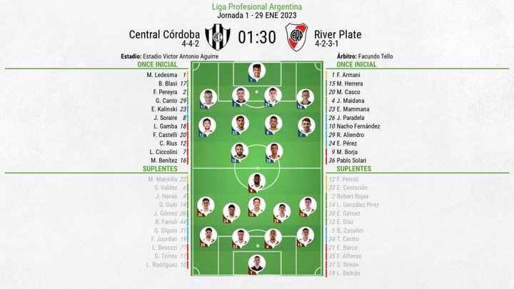 Sigue el directo del Central Córdoba-River Plate. BeSoccer