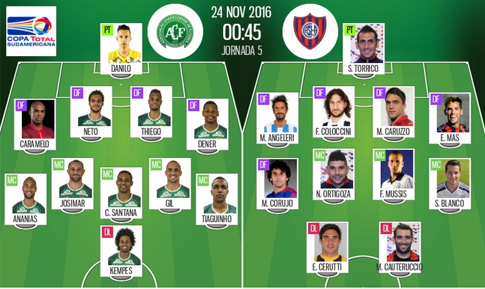 Alineaciones de Chapecoense y San Lorenzo del 24-11-16. BeSoccer