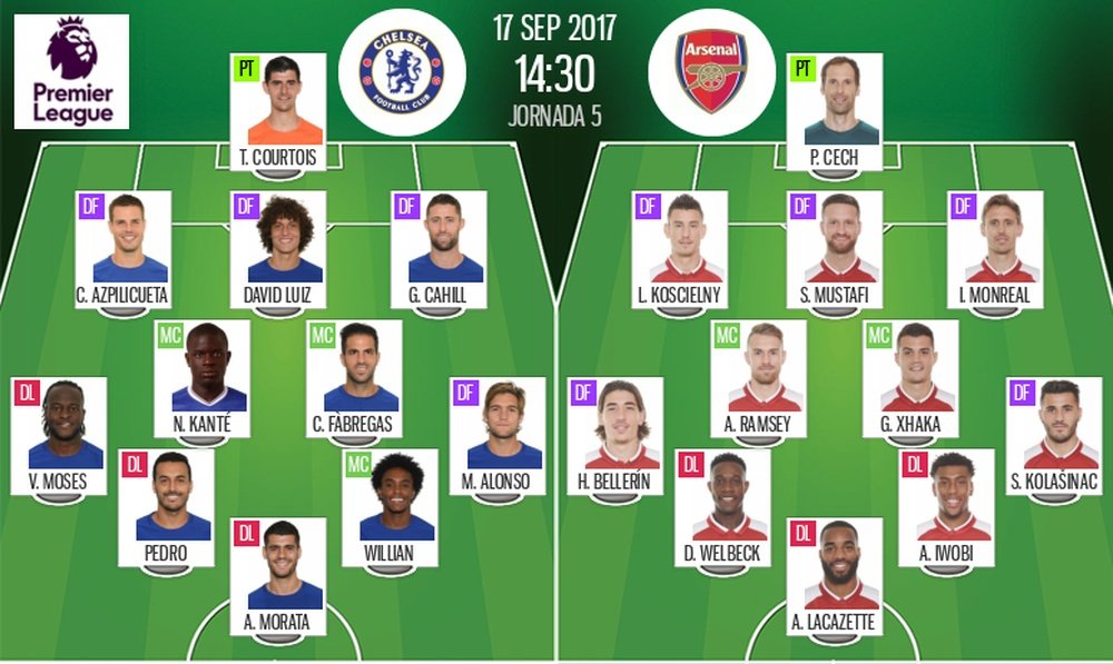 Alineaciones de Chelsea y Arsenal en Jornada 5 de Premier League. BeSoccer