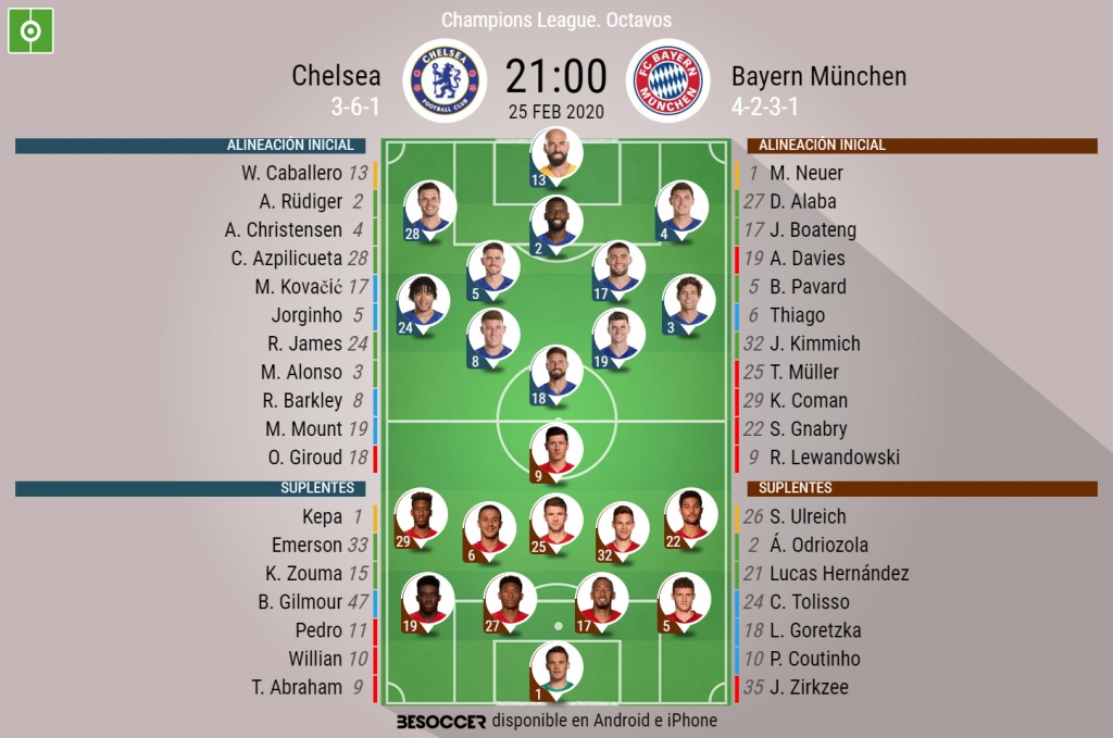 ¿Quién es mejor el Chelsea o el Bayern Munich