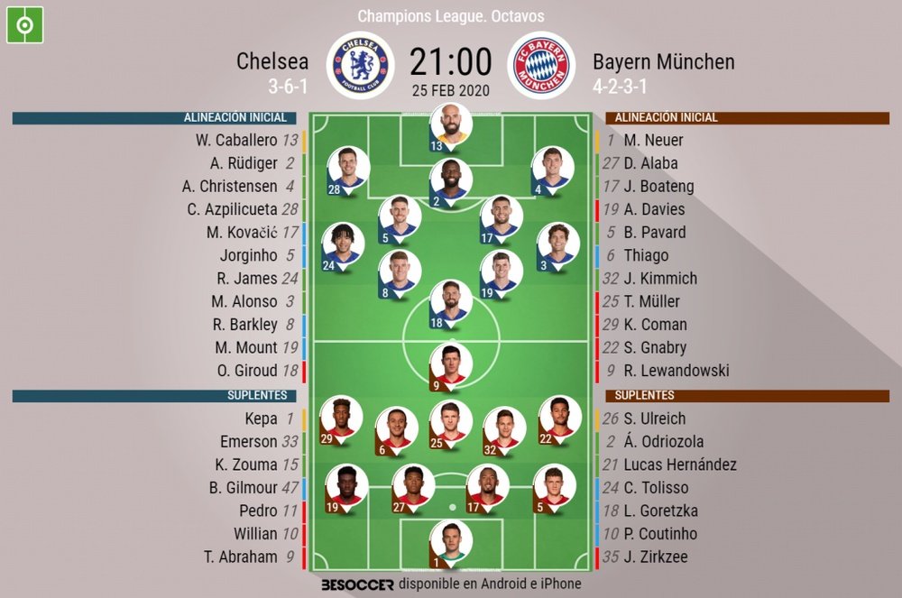 Onces del Chelsea-Bayern de la ida de octavos de Champions. BeSoccer