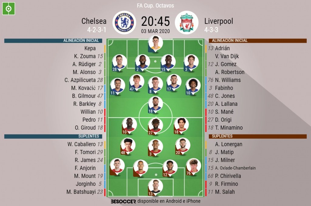 Onces del Chelsea-Liverpool de octavos de la FA Cup. BeSoccer