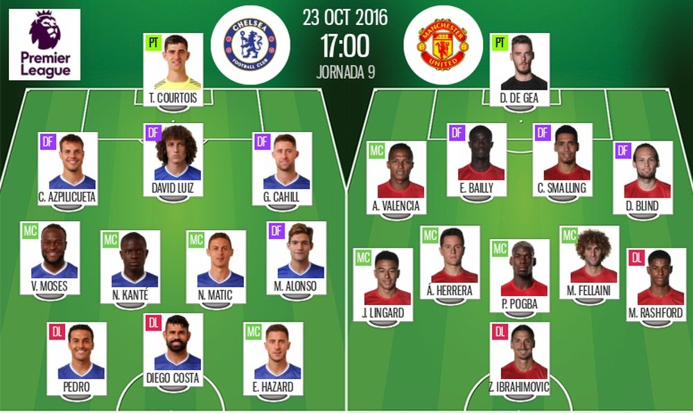 Line-ups for Chelsea vs Manchester United. BeSoccer