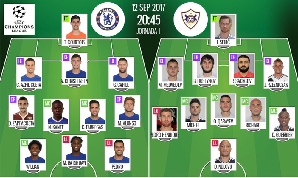 Alineaciones de Chelsea y Qarabag en la Jornada 1 de Champions League 16-17. BeSoccer