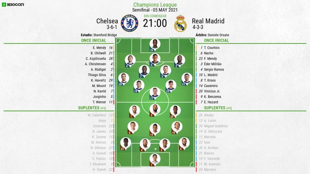 Chelsea-Real Madrid, en BeSoccer. BeSoccer