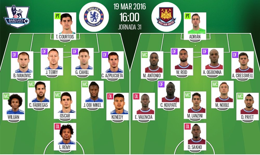 Alineaciones de Chelsea y West Ham en Jornada 31 de Premier League 15-16. BeSoccer