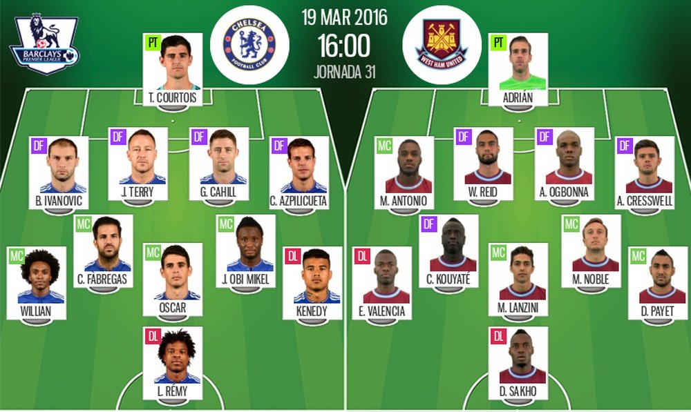 Alineaciones de west ham contra chelsea