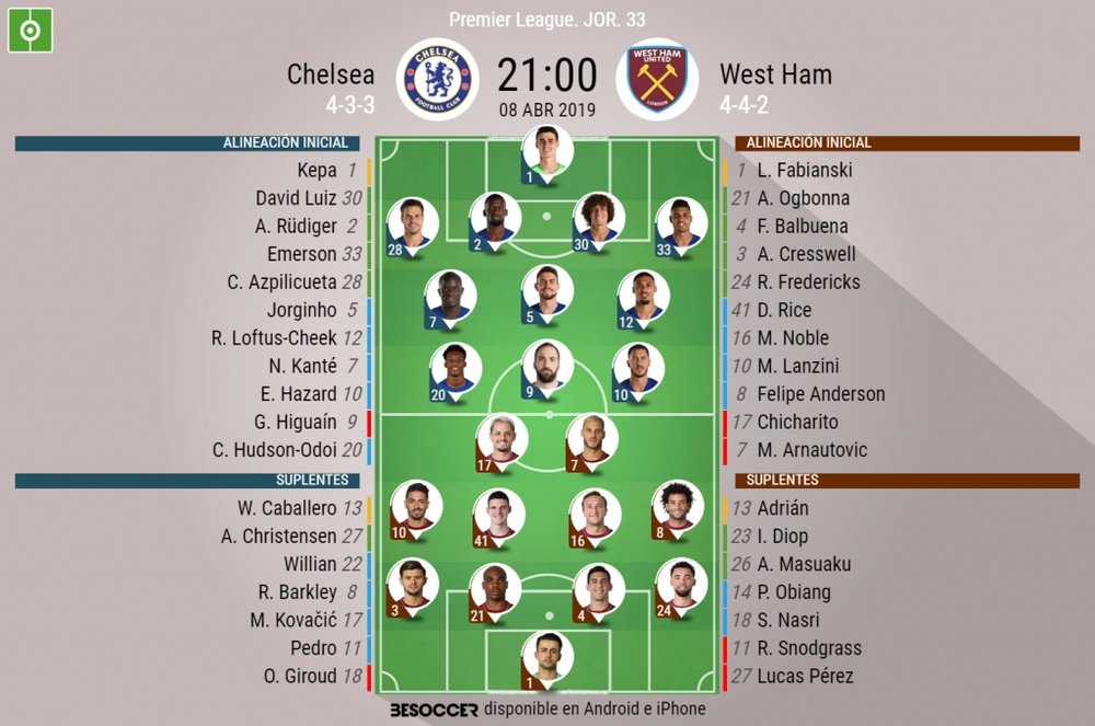 Alineaciones de Chelsea y West Ham para la jornada 33 de la Premier 2018-19. BeSoccer