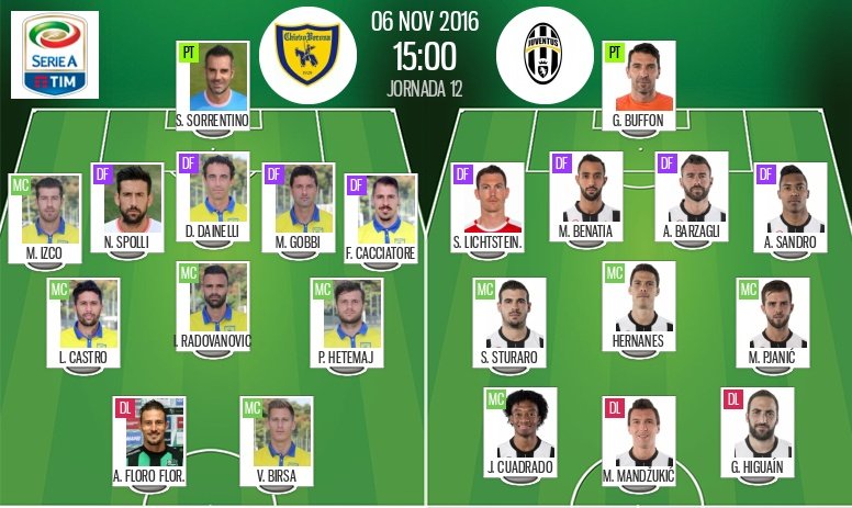 Alineaciones de Chievo y Juventus en Jornada 12 de Serie A 16-17. BeSoccer