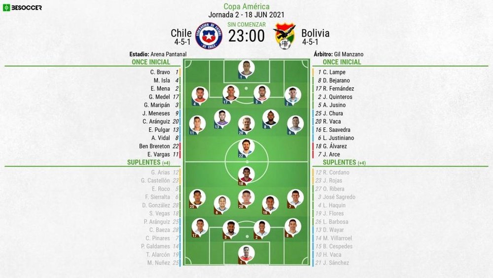 Sigue el Chile-Bolivia en vivo. BeSoccer