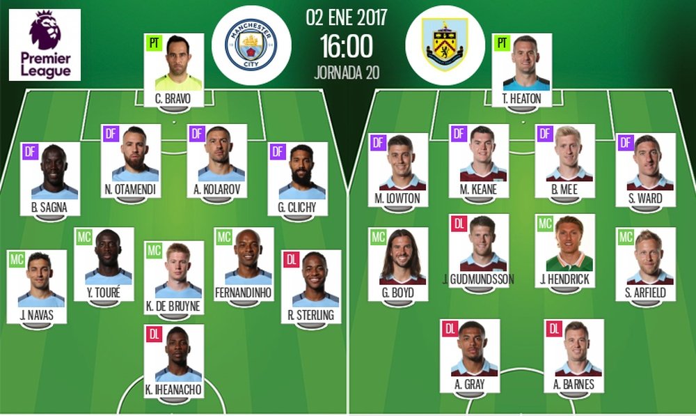 Alineaciones de City y Burnley en la Jornada 20 de Premier League 16-17. BeSoccer