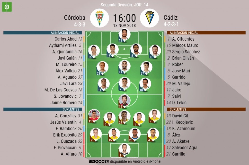 Alineaciones confirmadas del Córdoba-Cádiz. BeSoccer