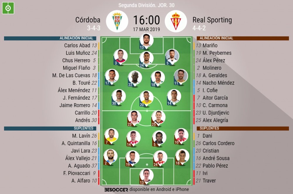 Alineaciones confirmadas de Córdoba y Sporting. BeSoccer