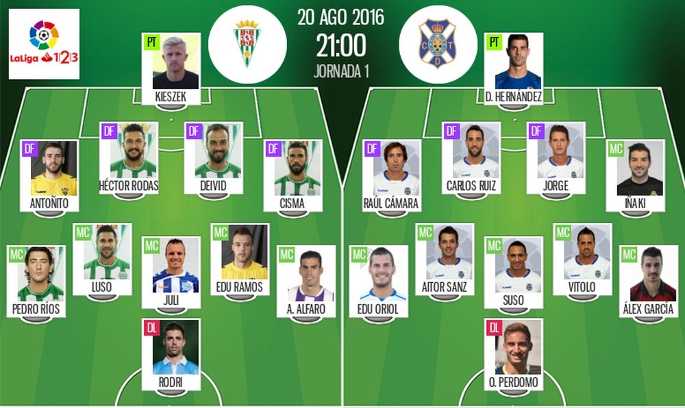 Alineaciones de Córdoba y Tenerife para el encuentro de la jornada 1 de Segunda 2016-17. BeSoccer
