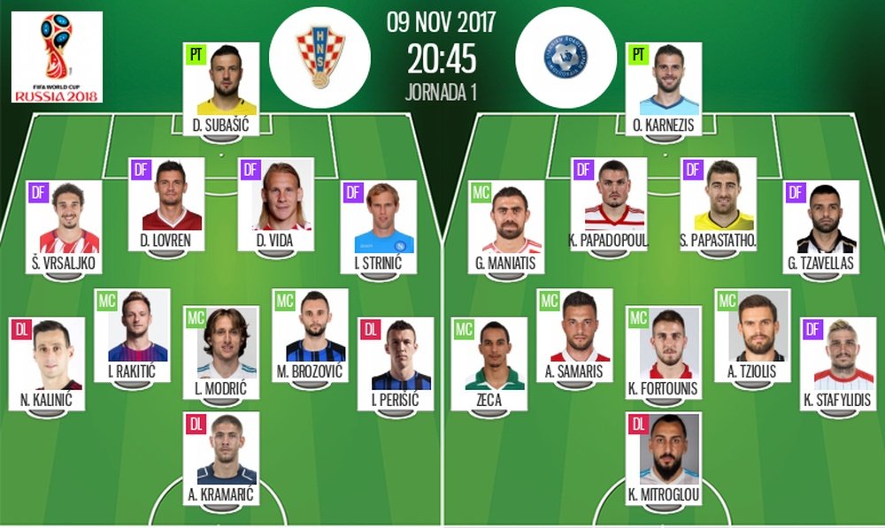 Alineaciones de Croacia y Grecia para la ida de la Repesca europea de Rusia 2018. BeSoccer