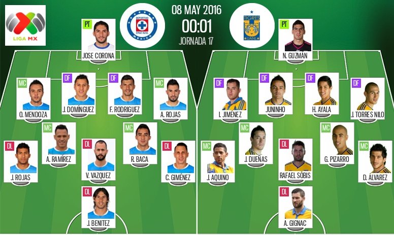 Así vivimos el Cruz Azul-Tigres UANL