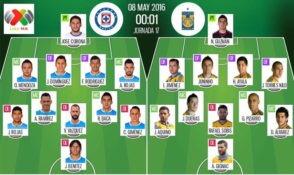 Así vivimos el Cruz Azul-Tigres UANL