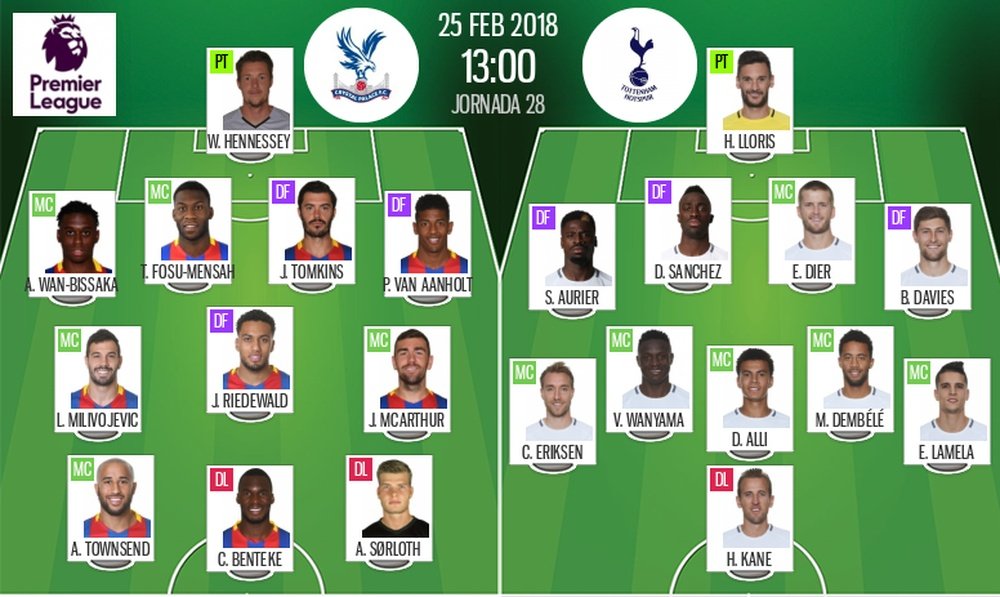 Official lineups for Crystal Palace v Tottenham. BeSoccer