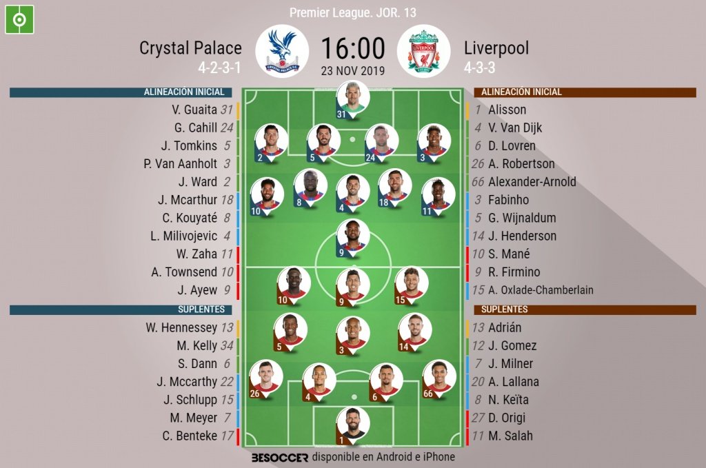 Onces del Crystal Palace-Liverpool de la jornada 13 de la Premier. BeSoccer