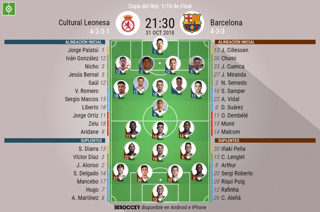 Alineaciones del Cultural-Barcelona de Copa. BeSoccer
