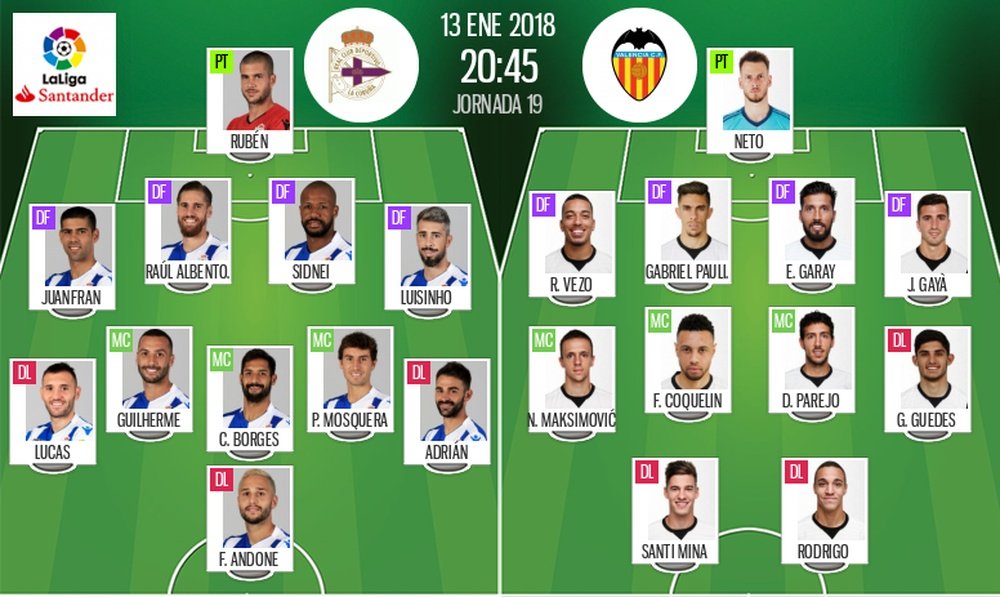 Alineaciones de Dépor y Valencia para la jornada 19 de Primera División 2017-18. BeSoccer