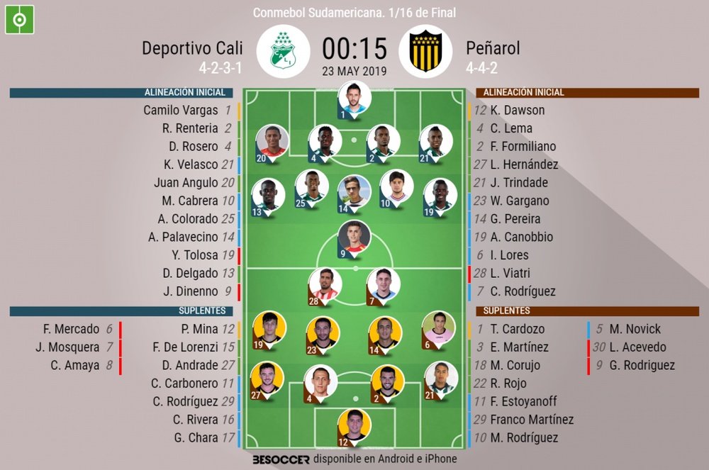 Onces del Deportivo Cali-Peñarol de ida de los dieciseisavos de la Copa Sudamericana. BeSoccer