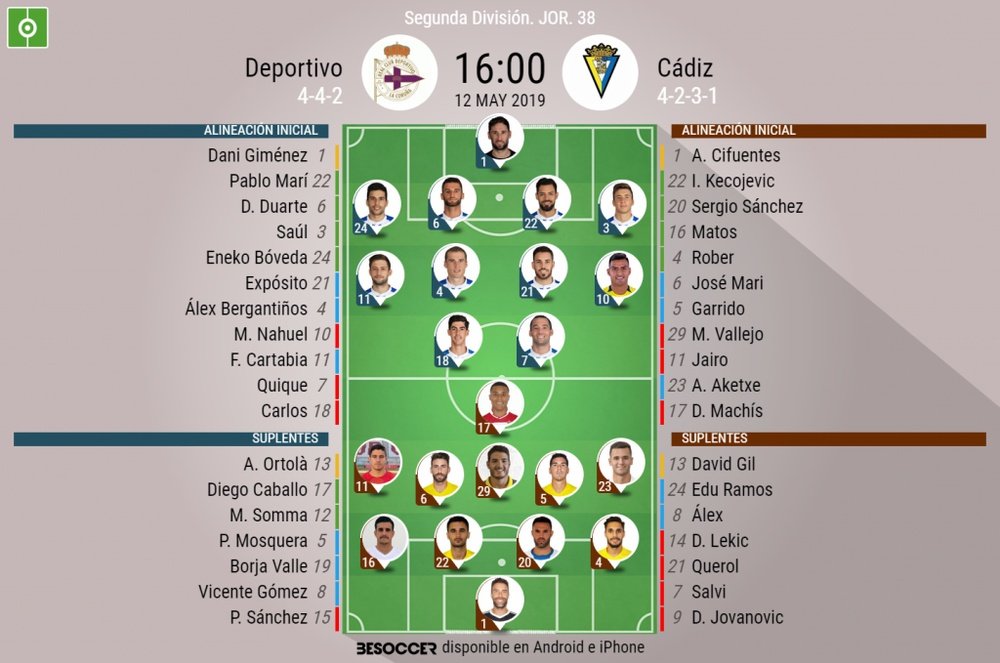 Onces confirmados de Deportivo y Cádiz. BeSoccer